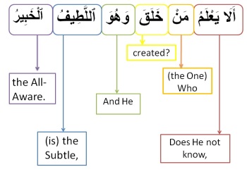 Surah Al Mulk-verse 14, w4w pracitce