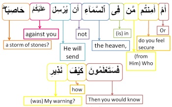 Surah Al Mulk-verse 17, w4w pracitce