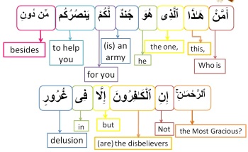 Surah Al Mulk-verse 20, w4w pracitce