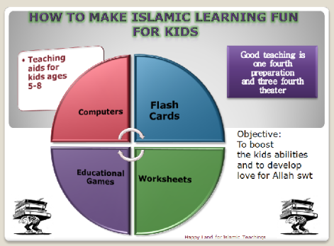 How to....Islamic Teachings 1