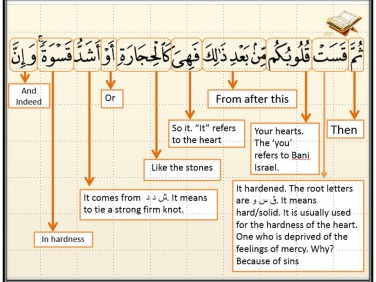 TQ-Al-Baqarah Ayah 74-82 Word to Word
